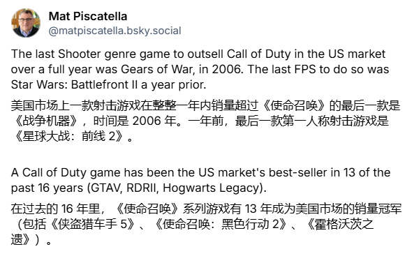 《使命召唤》称霸美国16年！仅这三款游戏撼动王座