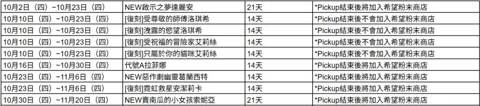 棕色尘埃2千里眼!2025年10-12月卡池全规划 棕色尘埃2千里眼!2025年10-12月卡池全规划