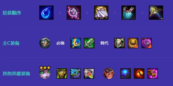 金铲铲之战复苏斯维因阵容玩法攻略-复苏斯维因阵容实战解析 金铲铲之战复苏斯维因阵容玩法攻略-复苏斯维因阵容实战解析