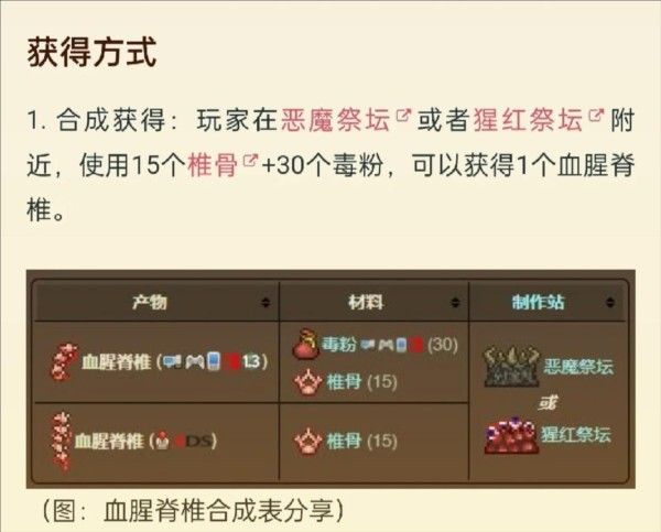 传说之下克苏鲁之脑中文版