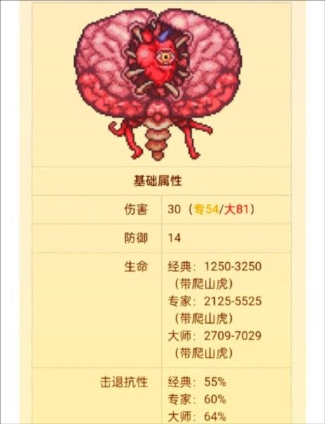 传说之下克苏鲁之脑中文版