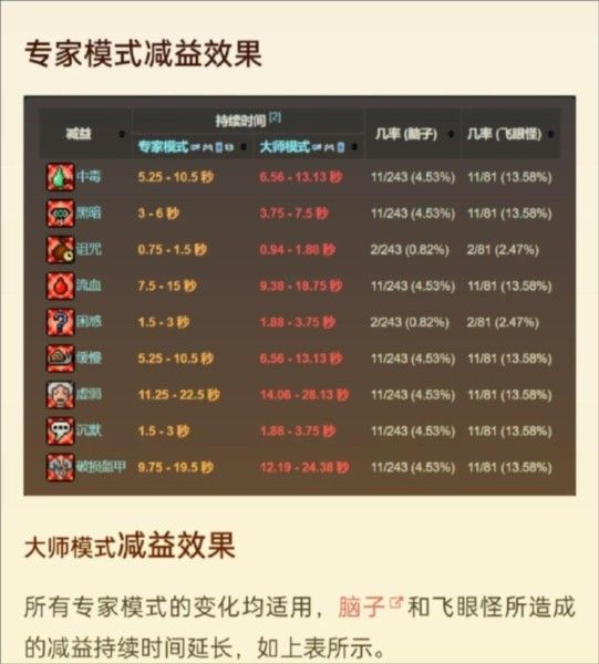 传说之下克苏鲁之脑中文版