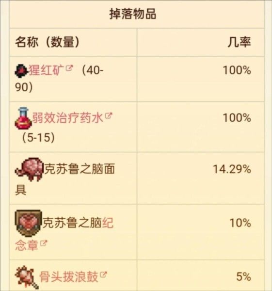 传说之下克苏鲁之脑中文版