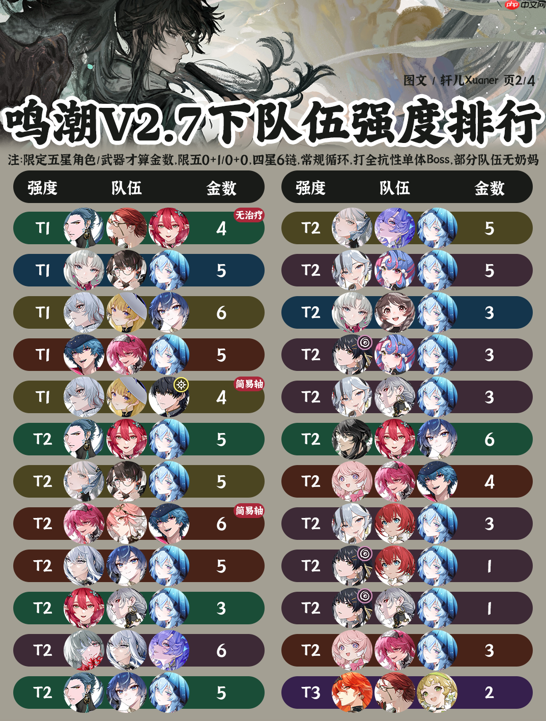 鸣潮2.7版本阵容强度榜