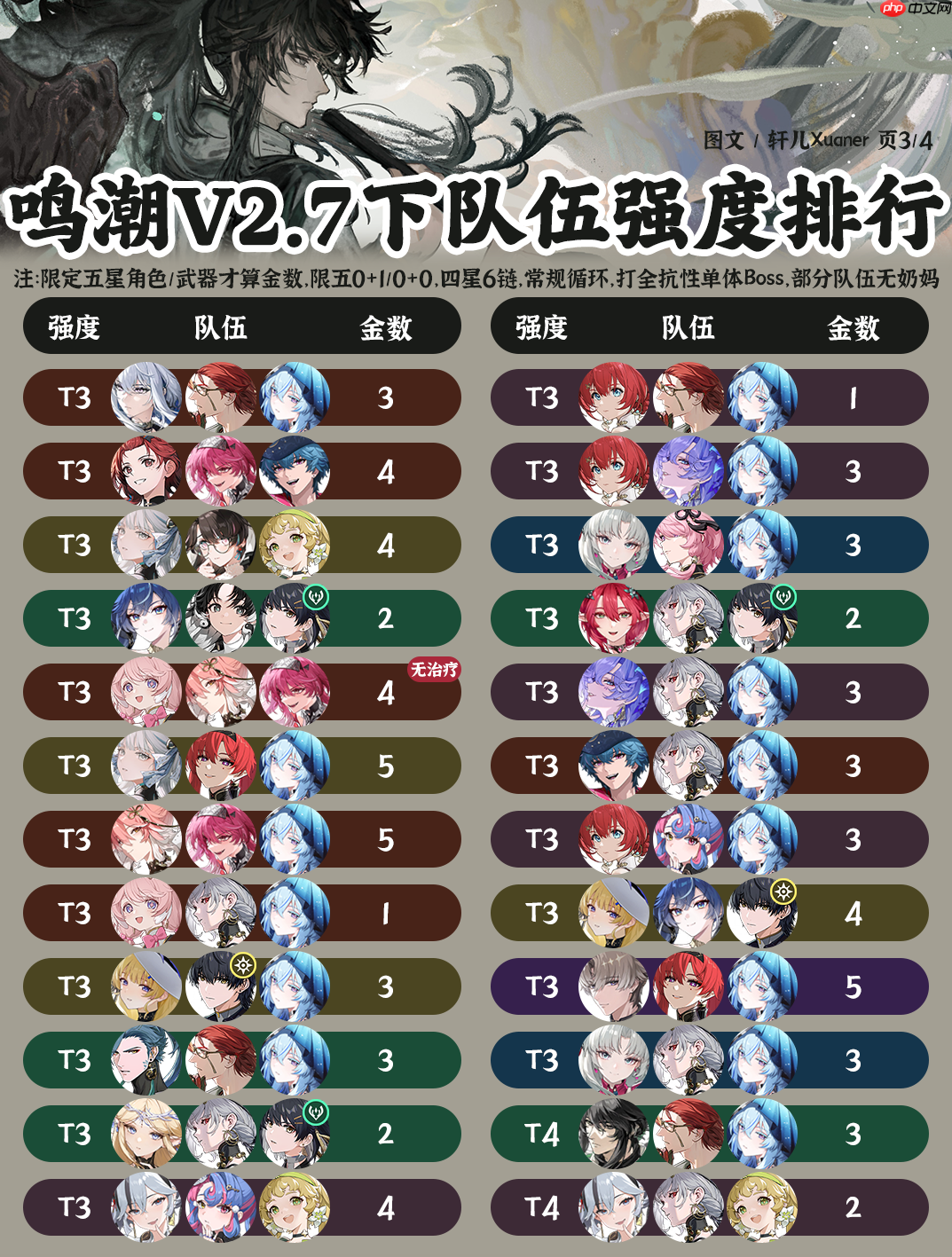 鸣潮2.7版本阵容强度榜