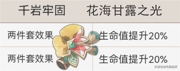 原神绮良良圣遗物如何搭配