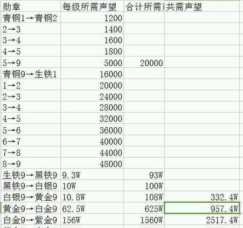 盛大传奇手游技能升级攻略（玩转技能升级，助你轻松称霸传奇世界！）