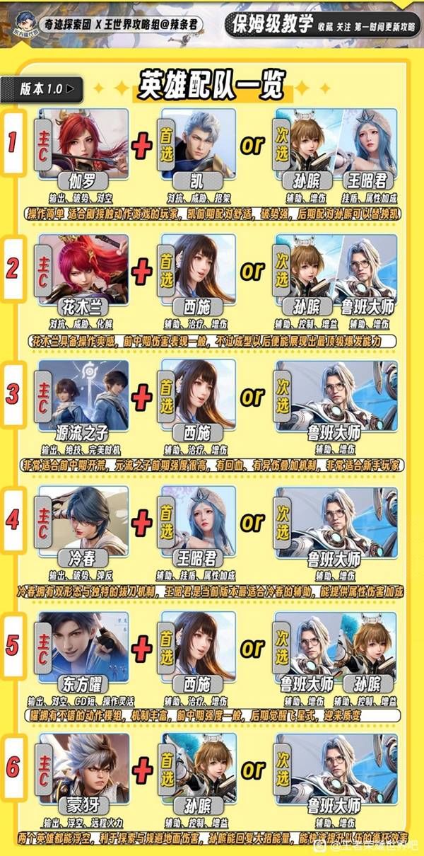 王者荣耀世界队伍搭配推荐详情