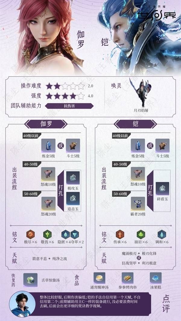 王者荣耀世界伽罗+铠配队养成一览