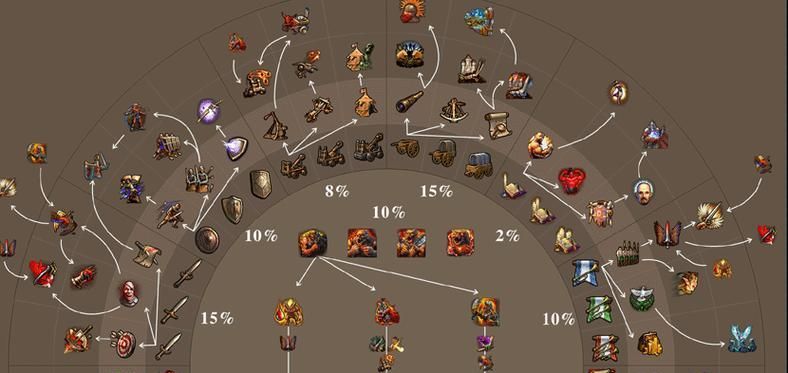 限时战场技能搭配攻略（探索技能搭配的无限可能，提升战斗优势！）