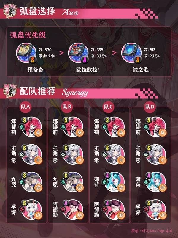 异环娜娜莉养成一图流指南