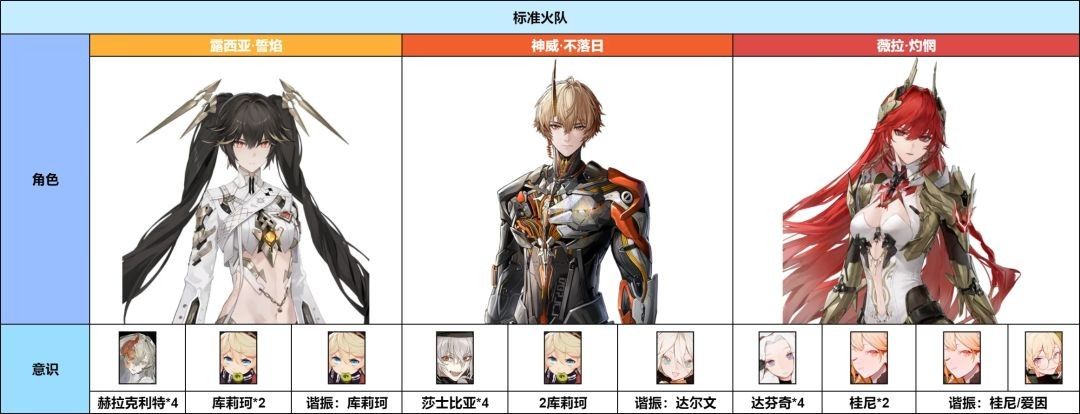 战双帕弥什神威不落日意识及配队搭配推荐