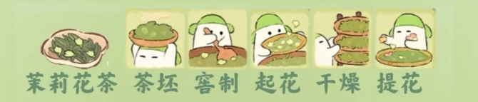 桃源深处有人家茶方制作配方详情一览