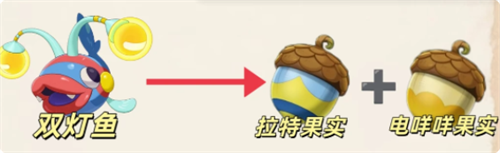 洛克王国世界污染奇遇精灵获取方法分享