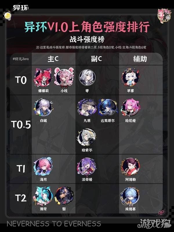 异环1.0上半全角色强度排行榜-1.0上半角色哪个强