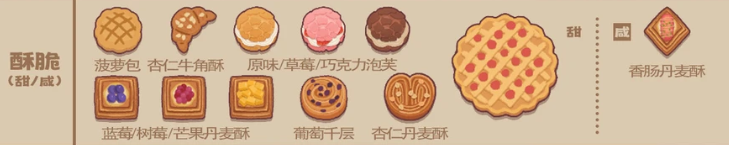 面包日记各订单所需求的面包详情内容大全
