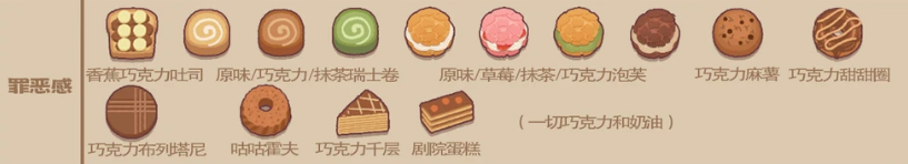 面包日记各订单所需求的面包详情内容大全