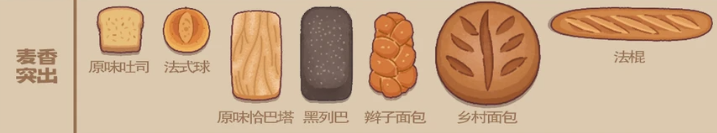 面包日记各订单所需求的面包详情内容大全