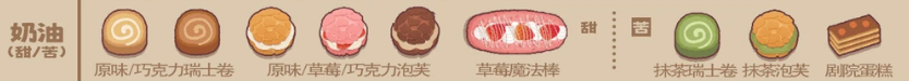 面包日记各订单所需求的面包详情内容大全