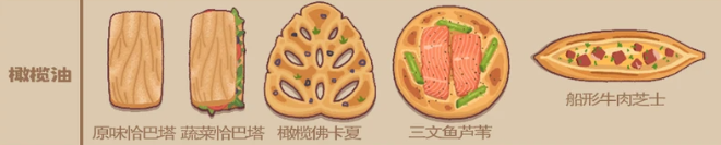 面包日记各订单所需求的面包详情内容大全
