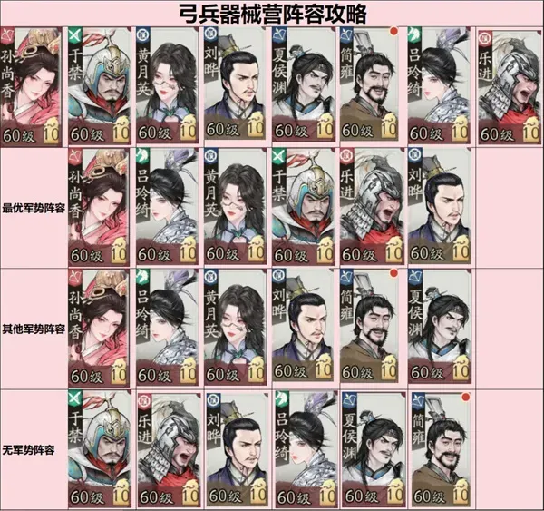 《三国望神州》弓兵器械营阵容搭配推荐-核心角色解析