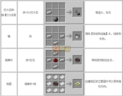 我的世界巫术学合成表有哪些