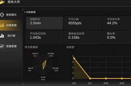 练枪大师手游测试时间全汇总 练枪大师手游开测日程详细安排