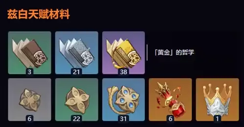 原神兹白培养材料一览表：兹白突破材料与天赋升级材料明细