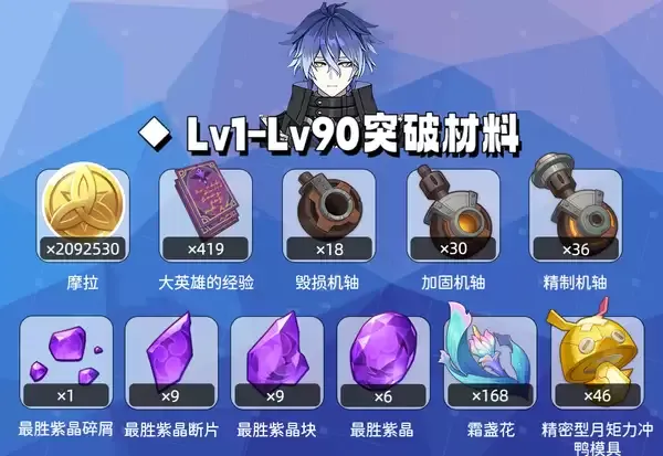 原神菲林斯突破材料和天赋培养材料一览表:菲林斯突破材料有哪些 原神菲林斯突破材料和天赋培养材料一览表:菲林斯突破材料有哪些