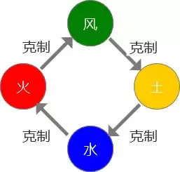 《冒险王3OL》元素觉醒 所向披靡