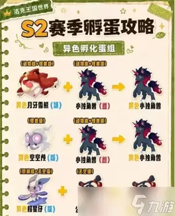 洛克王国世界s2赛季孵蛋核心配方推荐