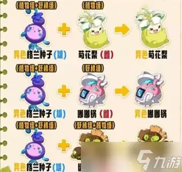 洛克王国世界s2赛季孵蛋核心配方推荐