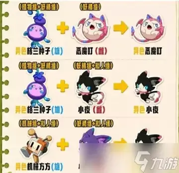洛克王国世界s2赛季孵蛋核心配方推荐
