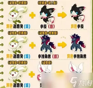 洛克王国世界s2赛季孵蛋核心配方推荐