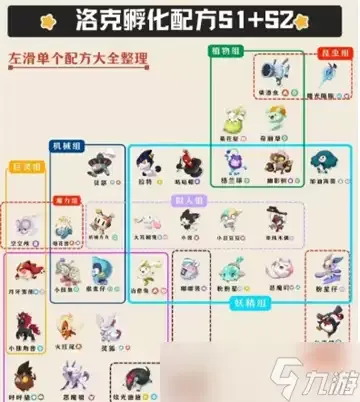 洛克王国世界s2赛季孵蛋核心配方推荐