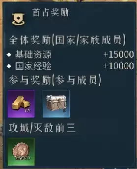 开荒攻略:攻城篇-精通城市争夺战与拍卖分红技巧 开荒攻略:攻城篇-精通城市争夺战与拍卖分红技巧