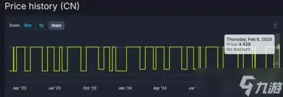 《荒野大镖客2》终极版价格永涨 Steam国区现价468元