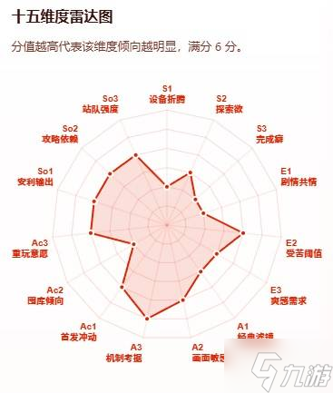 游戏版SBTI上线 专属单机玩家的“格调”测试 游戏版SBTI上线 专属单机玩家的“格调”测试