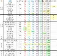 旧日圣城怎么获取各血量