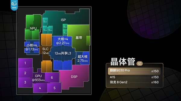 韬定律更新!华为展示麒麟2026-2029 主频提升明显:功耗降近50%、已开始流片 韬定律更新!华为展示麒麟2026-2029 主频提升明显:功耗降近50%、已开始流片