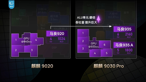 晶体管媲美A15、骁龙8 Gen2!麒麟9030/9030 Pro区别揭秘 华为性能上差距一览 晶体管媲美A15、骁龙8 Gen2!麒麟9030/9030 Pro区别揭秘 华为性能上差距一览