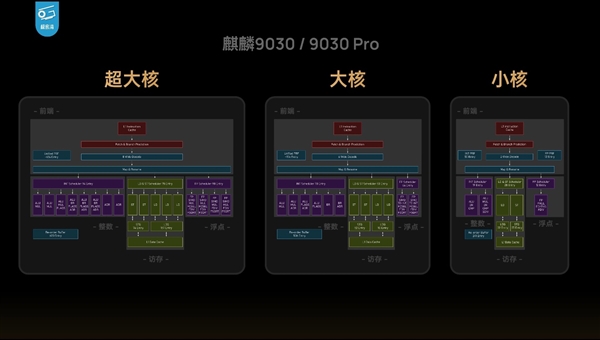 晶体管媲美A15、骁龙8 Gen2!麒麟9030/9030 Pro区别揭秘 华为性能上差距一览 晶体管媲美A15、骁龙8 Gen2!麒麟9030/9030 Pro区别揭秘 华为性能上差距一览