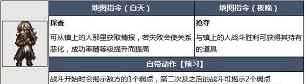 八方旅人2手机版 八方旅人2手机版