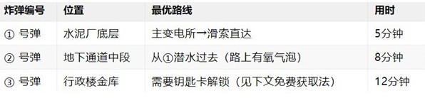 三角洲行动零号大坝破壁者行动怎么做-零号大坝破壁者行动完成攻略 三角洲行动零号大坝破壁者行动怎么做-零号大坝破壁者行动完成攻略