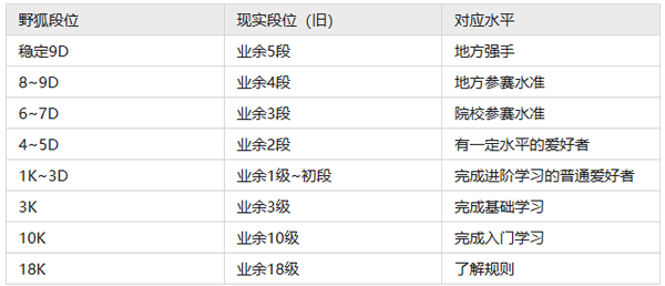 野狐围棋官方正版