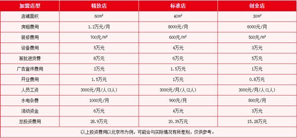 酒便利app 酒便利app