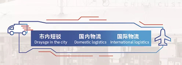 义乌小商品城app 义乌小商品城app