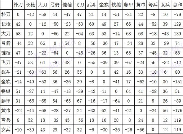 三国群英传2超级集合版 三国群英传2超级集合版
