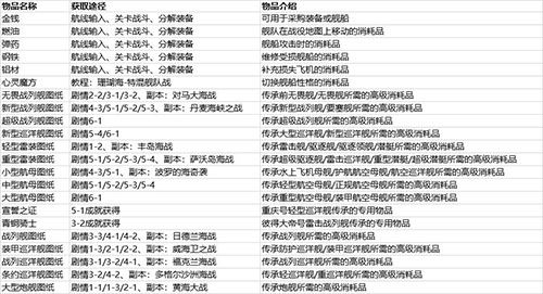 北洋海战棋最新版本 北洋海战棋最新版本
