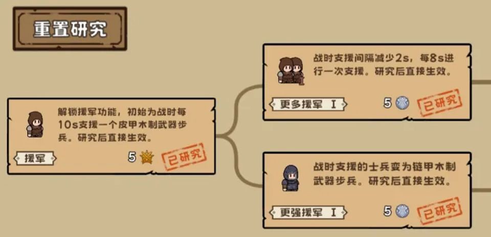 繁盛时代